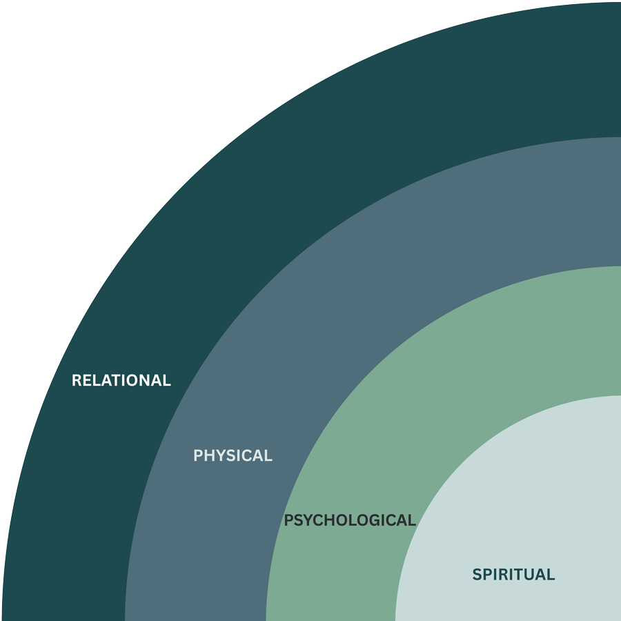 ENG-08-WHOLE-PERSON